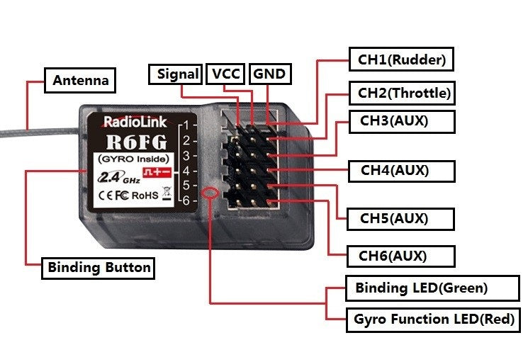 Radiolink R6FG v4 Receiver (Gyro incl.) R6FG