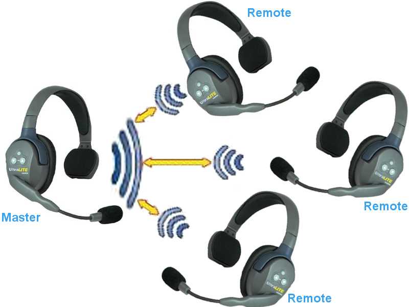 Κιτ Eartec UltraLITE UL4S HD - 4x Ακουστικά με ένα αυτί, θήκη, φορτιστής 