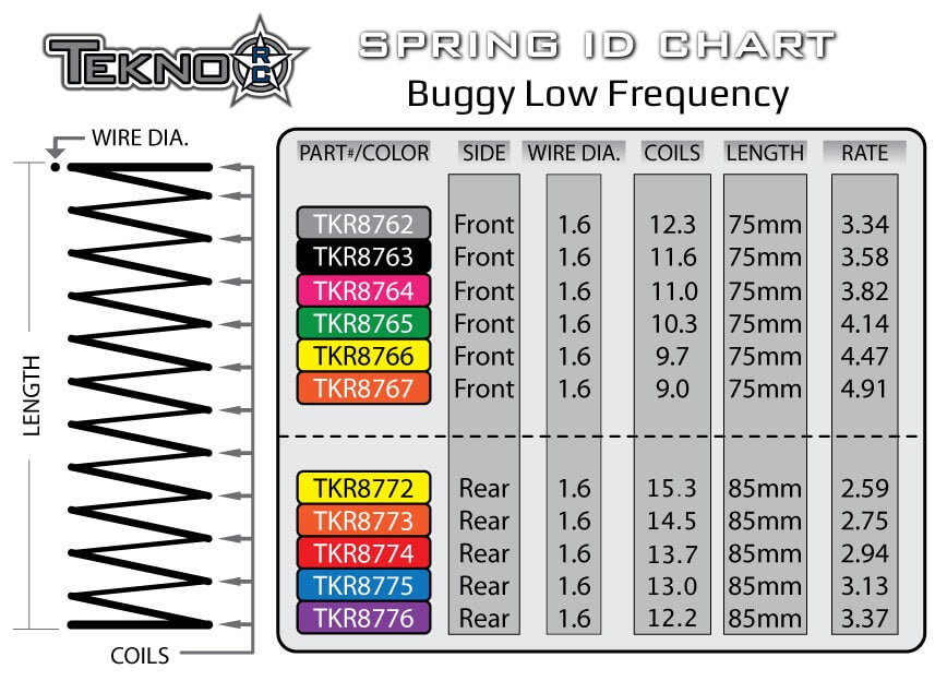 TKR8764 – LF Shock Spring Set (front, 1.6×11.0, 3.82lb/in, 75mm, pink) - RACERC