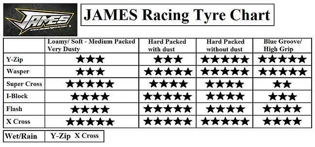 James Racing Flash M3 Soft preglued , yellow rim (2) - RACERC